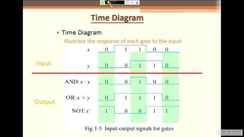 數位系統導論week3_part1