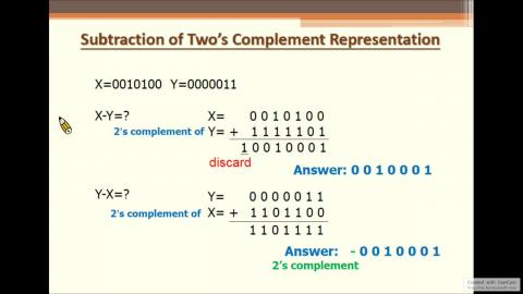數位系統導論week2_part2