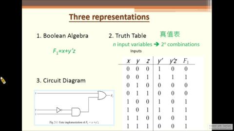 數位系統導論week3_part3