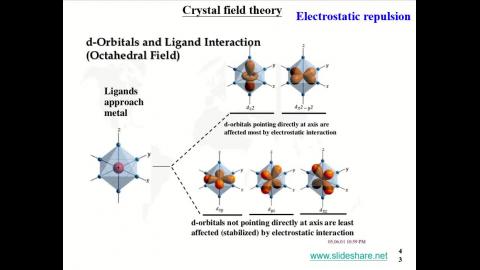 Coord6_Crystalfield.mp4