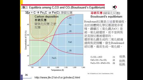 高爐-6-相圖-2021-09-28.mp4
