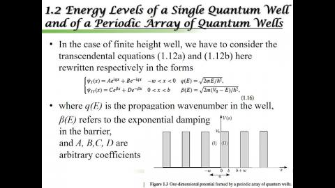 2021-09-29 高等固態物理5