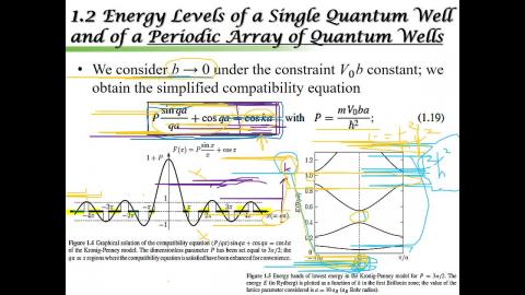 2021-09-29 高等固態物理6