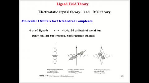 Coord7_Ligandfield.mp4