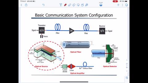 optical communications-210929-2.mp4