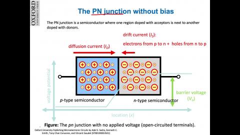 1.11.1_forward bias.mov