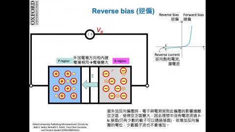 1.11.2_reverse bias_depletion width.mov