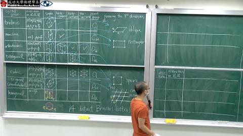 固態物理導論_20210930_2.mp4