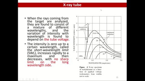 Surface analysis-Part 2 X-ray diffraction－V2.mp4