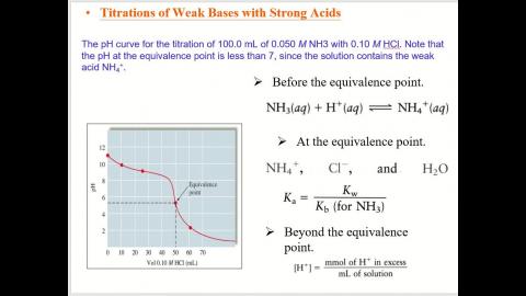 Ch8b_3_titration3.mp4