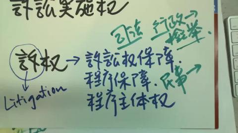 2021/10/05(二)民事訴訟法week4.mp4