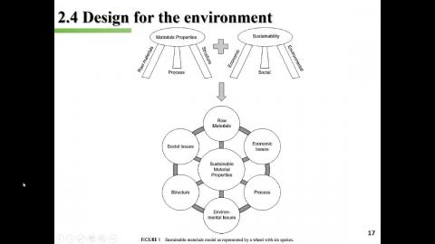 永續綠色能源材料5.mkv