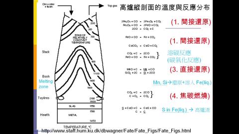高爐-7-高爐四區-2021-10-05.mp4
