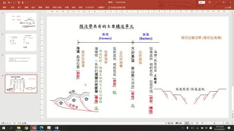 課程影片_地球物理_1012_3.mp4