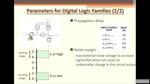 數位系統導論week5_part1.mp4