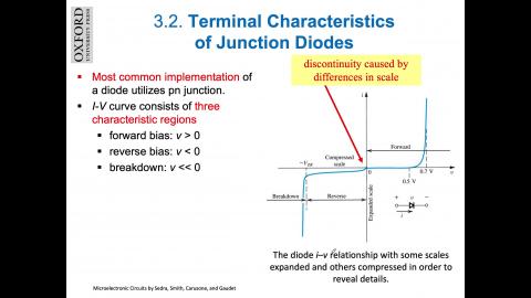 3.2.1_IV (forward region) .mov