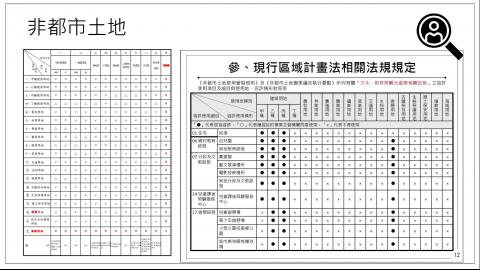10/14 都市部門空間發展計畫(2/2)