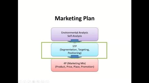 Week 5 Part I MKT Video.mp4