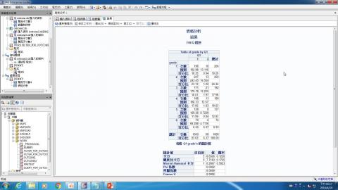 資料科學家的基石,用SAS EG寫論文(10 )