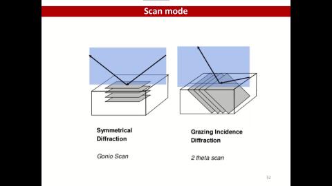 Surface analysis-Part 2 X-ray diffraction－V5.mp4