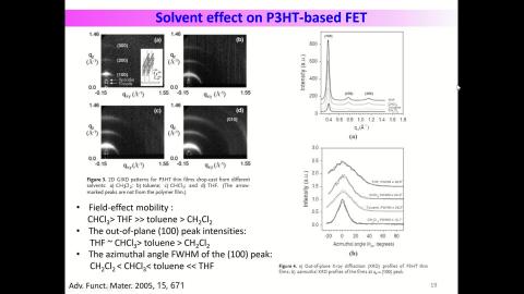 Surface analysis-Part 2 X-ray diffraction-V8.mp4
