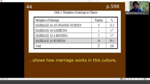 Unit 2. Cognitive Semantics-3.mp4