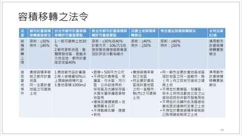 1021_都市計劃_2.mp4