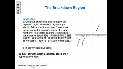 3.3.7_zenor diode.mov