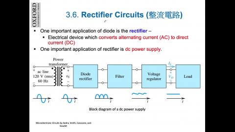 3.6.1_half-wave rectifier.mov
