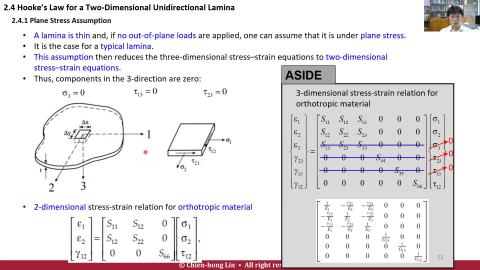 L11_Macromechanics_2.4_Hooks_law_2D_unidirectional_lamina_elastic_engineering_constants_p89.mp4
