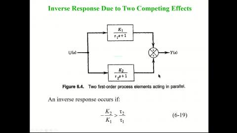 程序控制錄影10262.mp4