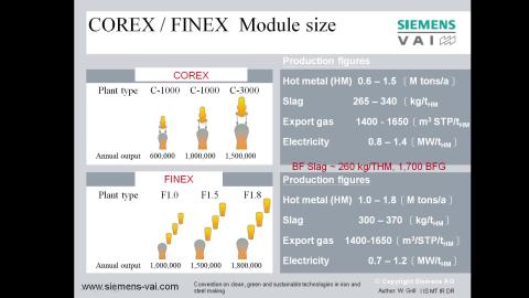 非高爐煉鐵-3-Corex-Finex-2021-10-26.mp4
