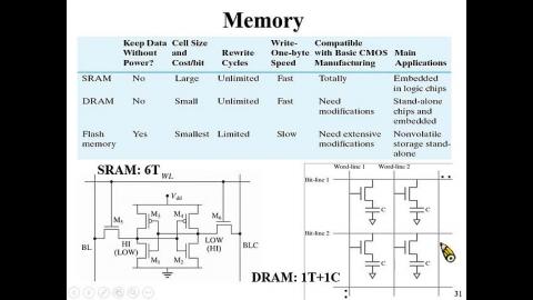2021-10-28_MOSFET_p28-30