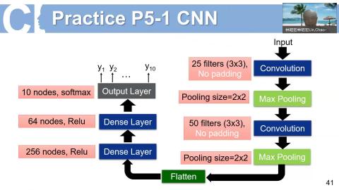 2021DLNov 5 CNN-2.mp4