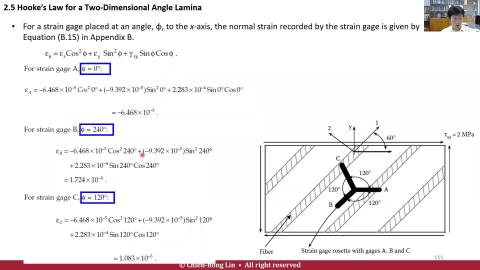 L13_Macromechanics_2.6_Hooks_law_2D_angle_lamina_engineering_constant_p126.mp4