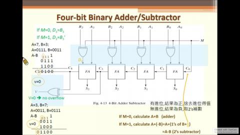 數位系統導論week8_part3.mp4