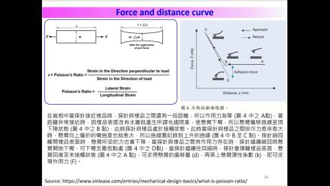 Surface analysis-Part 6 AFM-V3.mp4