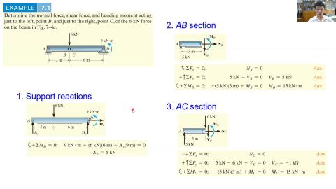 L24_7.1 Internal forces_p10-13_0k_two or not two force member.mp4
