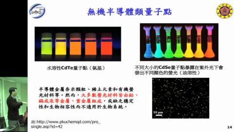 石墨烯量子點與光學檢測介紹一