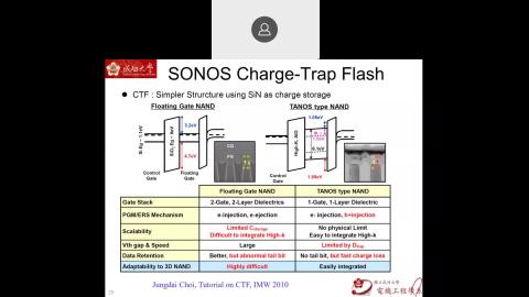 2021/11/16半導體記憶體元件與設計實務part3.mp4