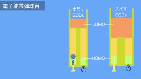電子能帶彈珠台動畫