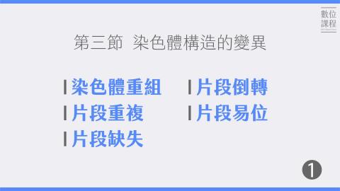 第三節染色體構造的變異-01染色體重組、片段重複片段缺失、片段倒轉、片段易位.mp4