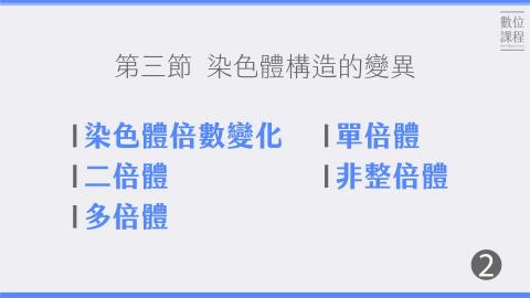 第三節染色體構造的變異-02染色體倍數變化、二倍體、多倍體、單倍體、非整倍體.mp4