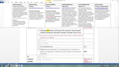 4-3-1. Cochrane 同義詞