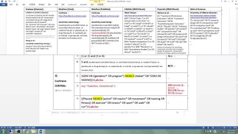 4-3-2. Cochrane 控制詞彙