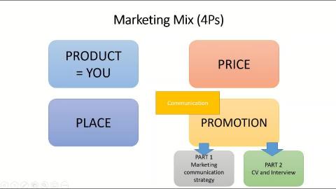 Week 11 PROMOTION PART I.mp4