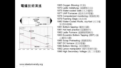 電爐煉鋼-2-2021-12-03.mp4