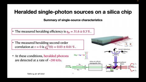 IPQT_Ch5_Integrated Single-Photon Sources 12