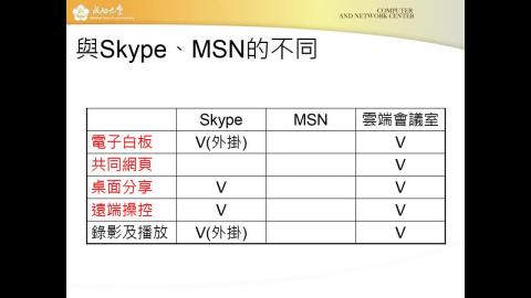 教與學相關系統 PartII 課程錄影
