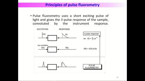 Surface analysis-Part 8 TRPL－V2.mp4